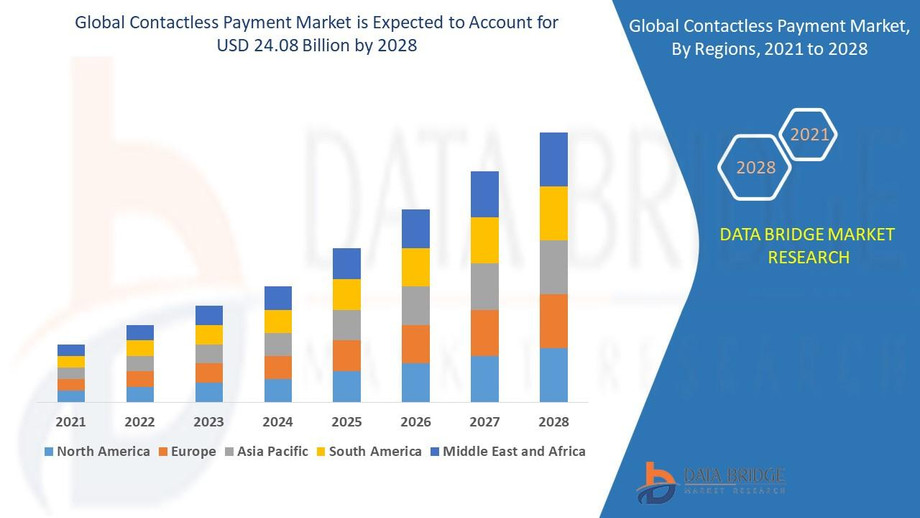 4globalcontactlesspaymentmarket.jpg