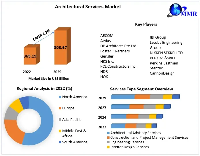 architecturalservicesmarket4.webp