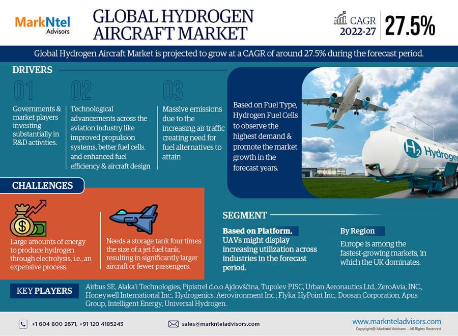 globalhydrogenaircraftmarket.jpg