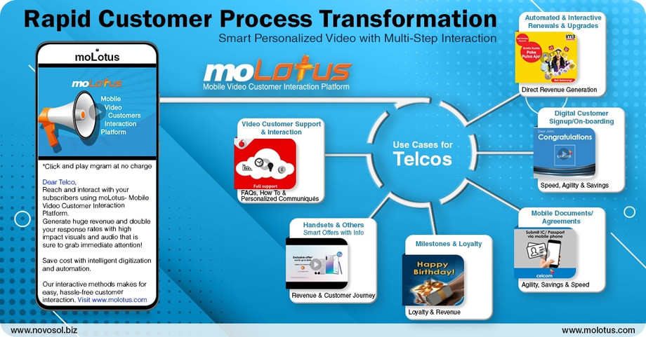 telcotransformationusecasescreative_ol2021graphic.jpg