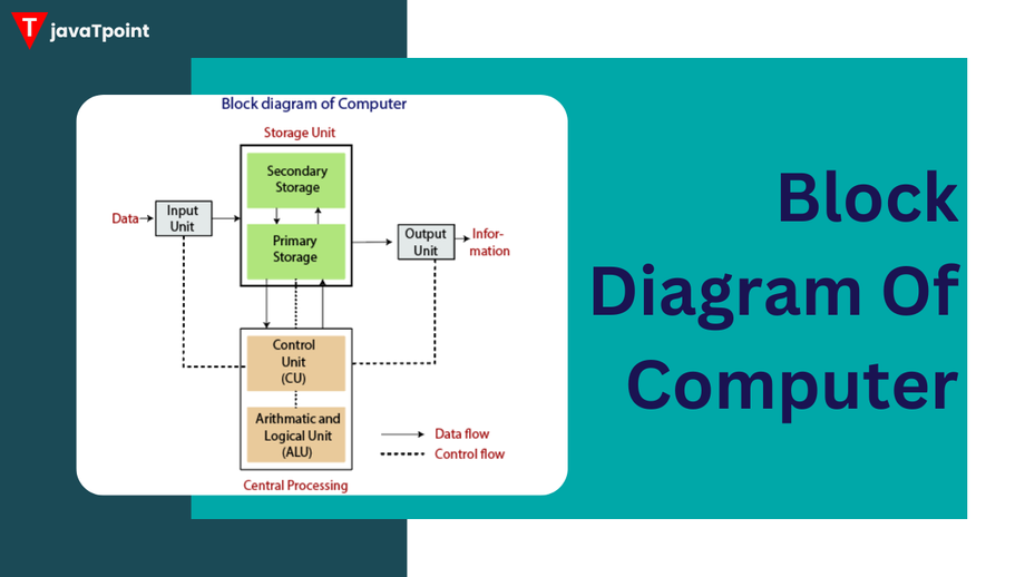 blockdiagramofcomputer.png