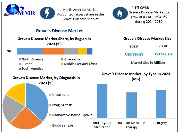 gravesdiseasemarket11.webp