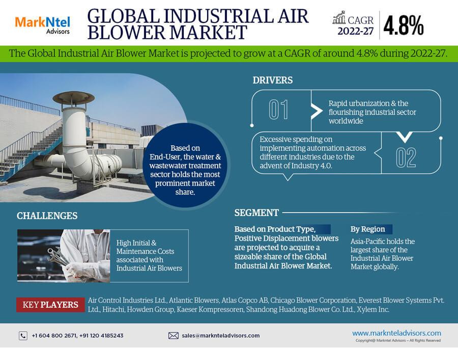 globalindustrialairblowermarket.jpg