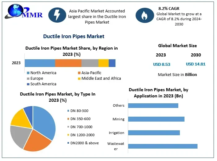 ductileironpipesmarket.webp