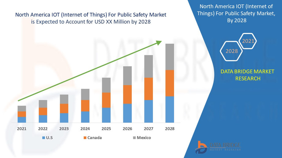 northamericaiotinternetofthingsforpublicsafetymarketimage.jpg
