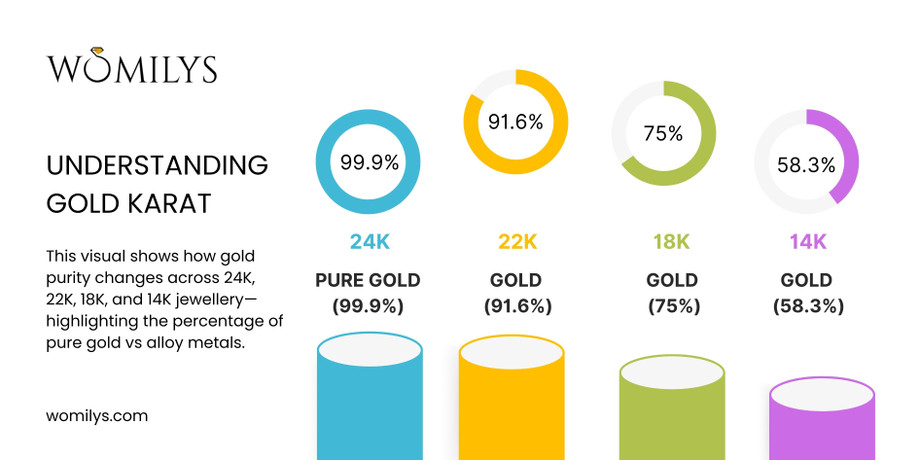 understandinggoldkarat.jpg