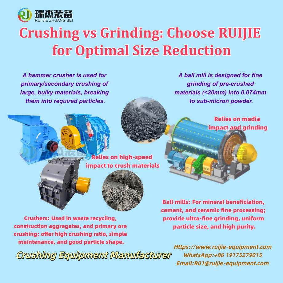 what is a crusher and what is a mill ball