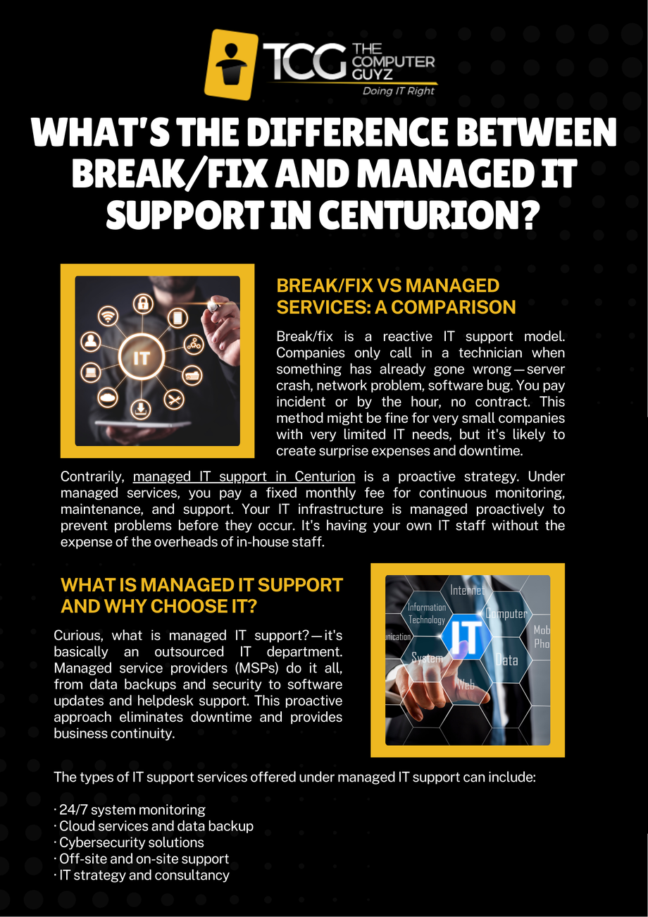 centurionitsolutionsbreakfixvsmanageditsupportcompared.png
