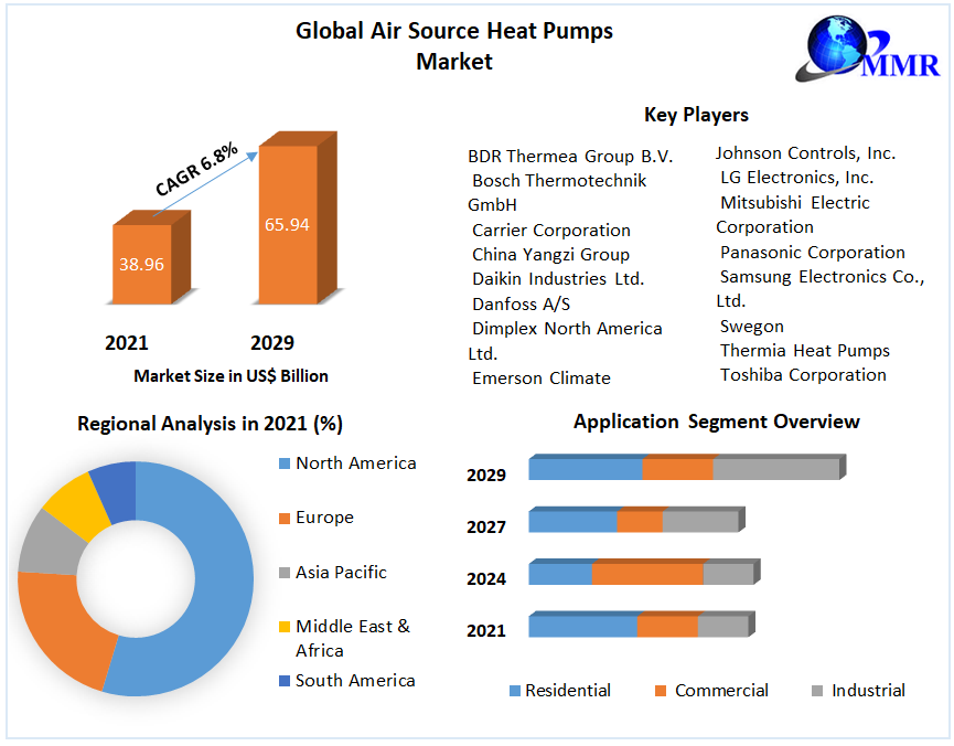 globalairsourceheatpumpsmarket37.png