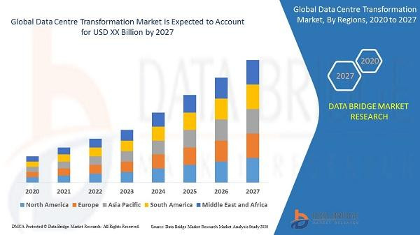 datacentretransformationmarket.jpg