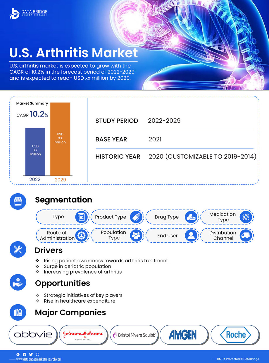 usarthritismarket.jpg
