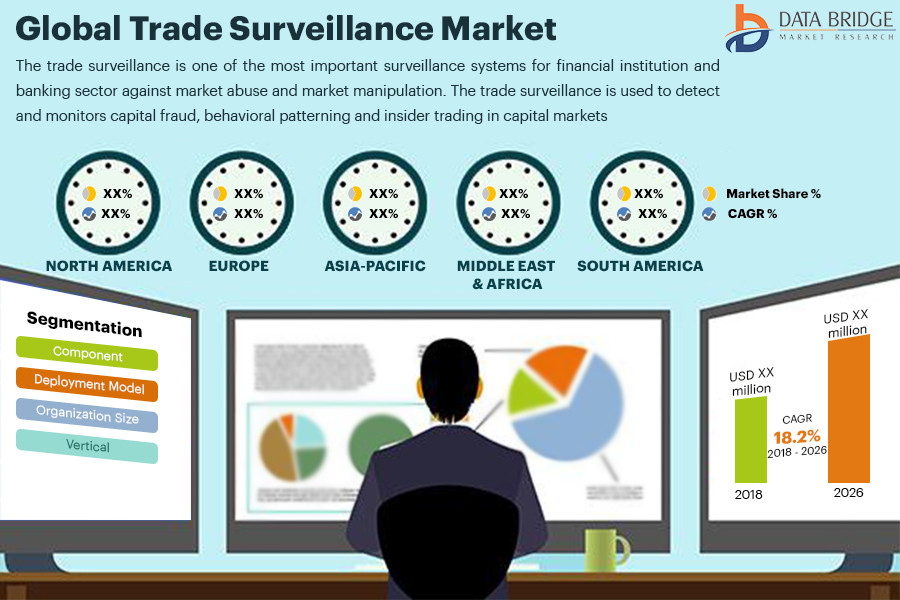 globaltradesurveillancemarket.jpg