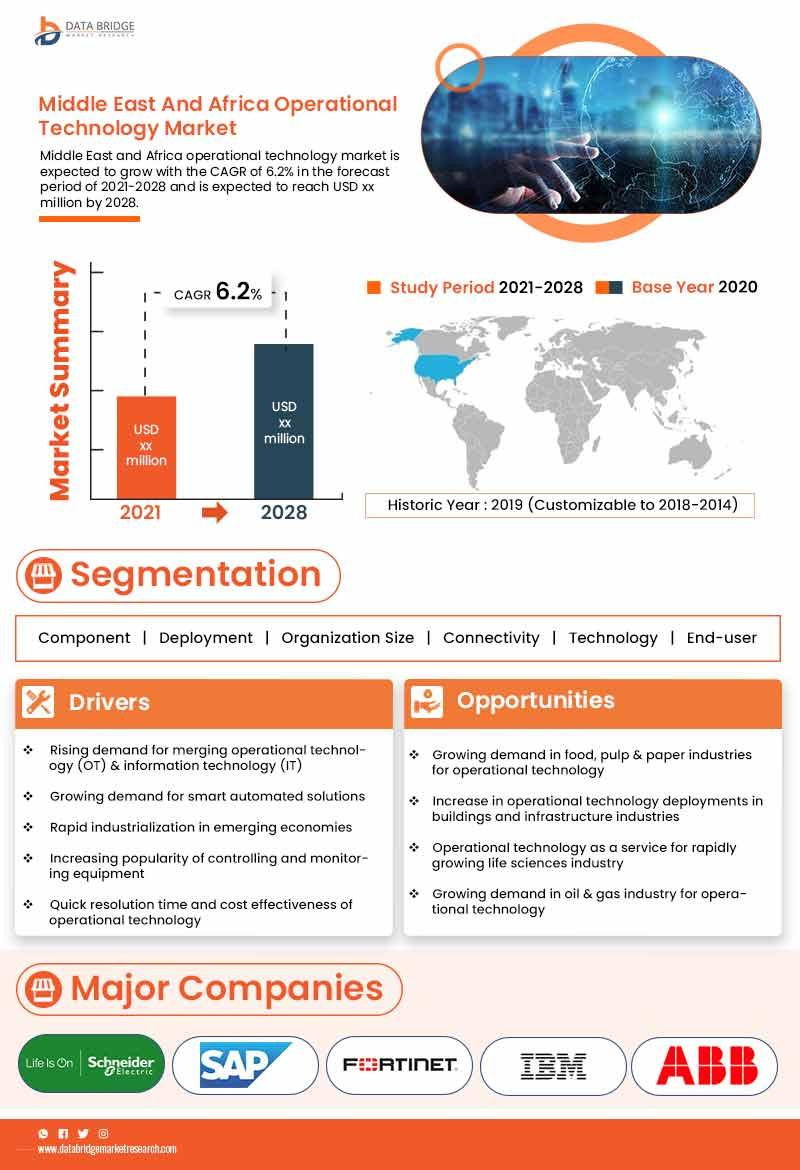 middleeastandafricaoperationaltechnologymarket.jpg