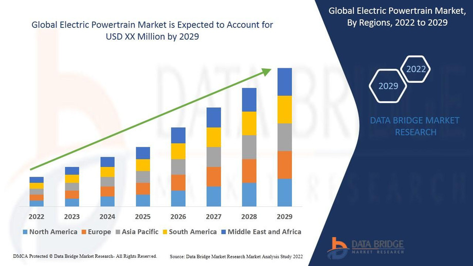 globalelectricpowertrainmarket.jpg