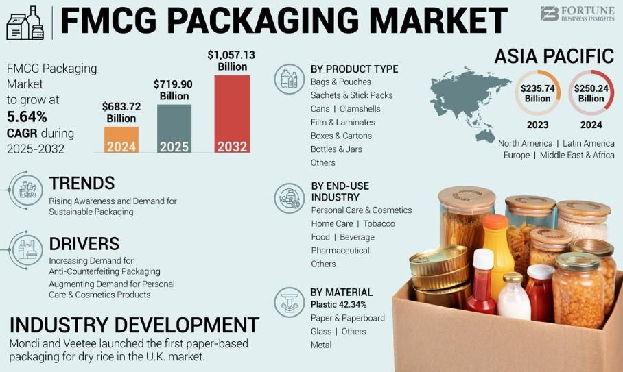 fmcgpackagingmarket.jpg