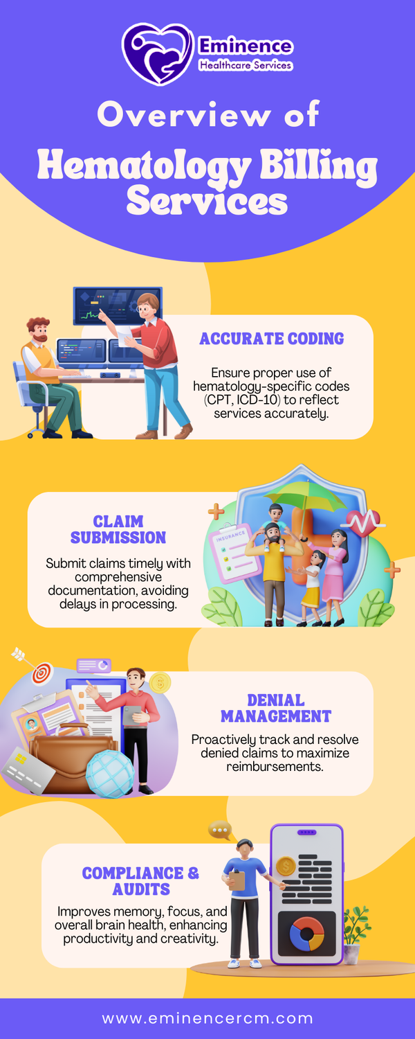 overviewofhematologybillingservices.png