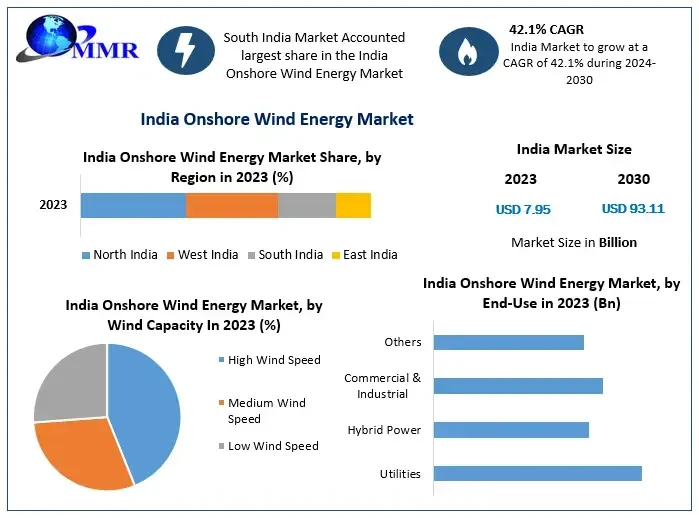 indiaonshorewindenergymarket.webp