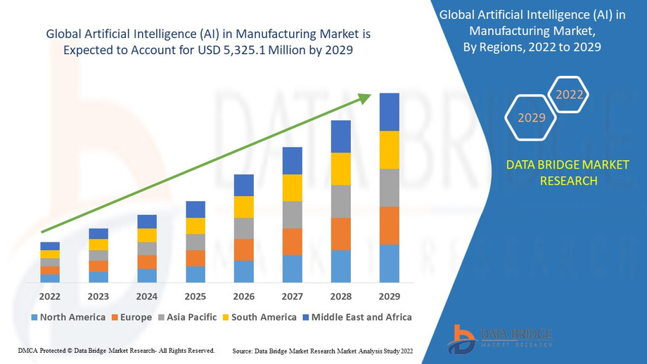 globalartificialintelligenceaiinmanufacturingmarket1.jpg