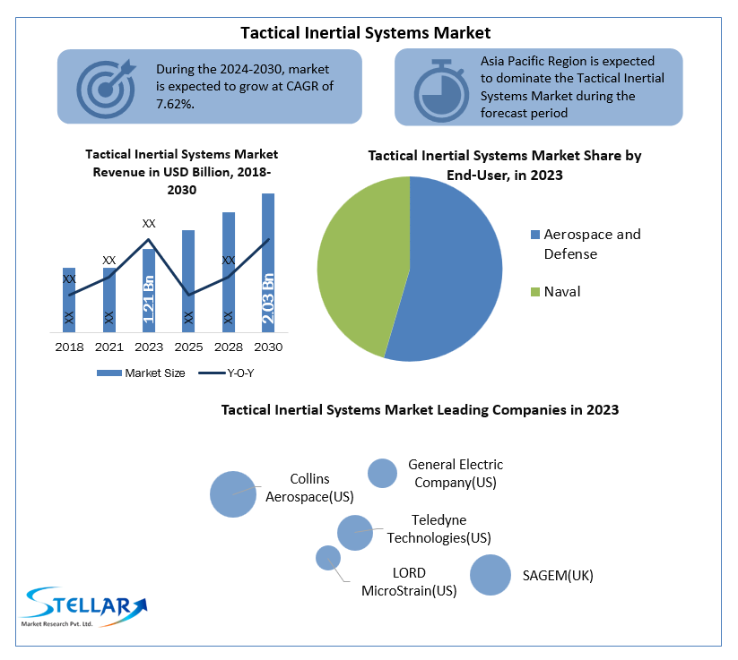 tacticalinertialsystemsmarketindustry.png