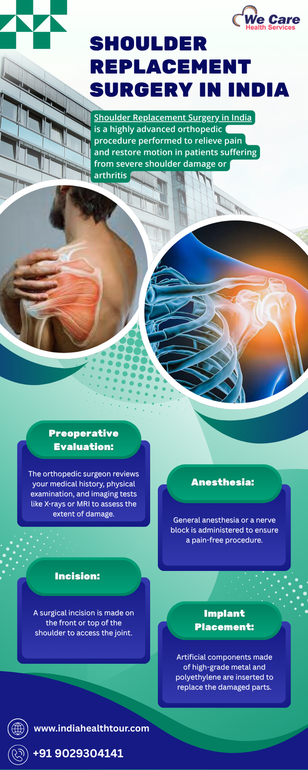 shoulderreplacementsurgeryinindia6.png