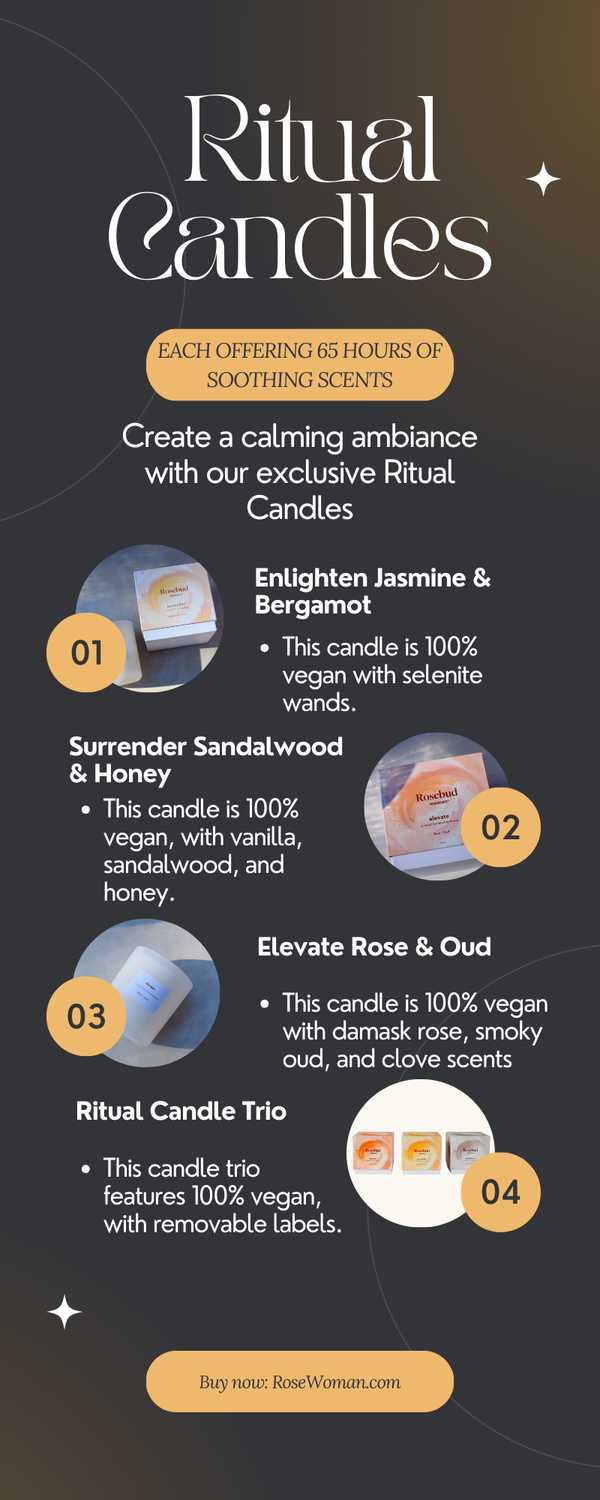 ritualcandles_infographic.png