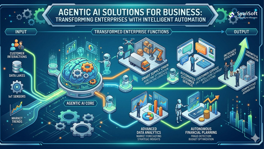 agenticaisolutionsforbusinesstransformingenterpriseswithintelligentautomation.jpg
