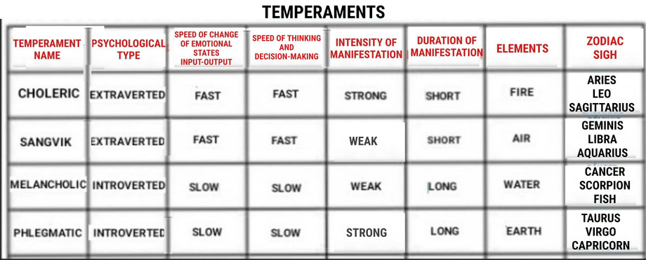 temperaments1.jpg