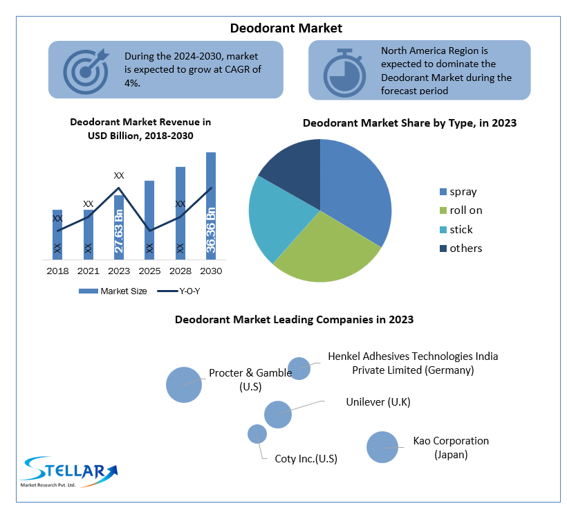 deodorantmarketindustry.png