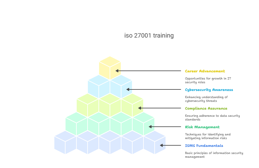iso27001trainingvisualselection.png