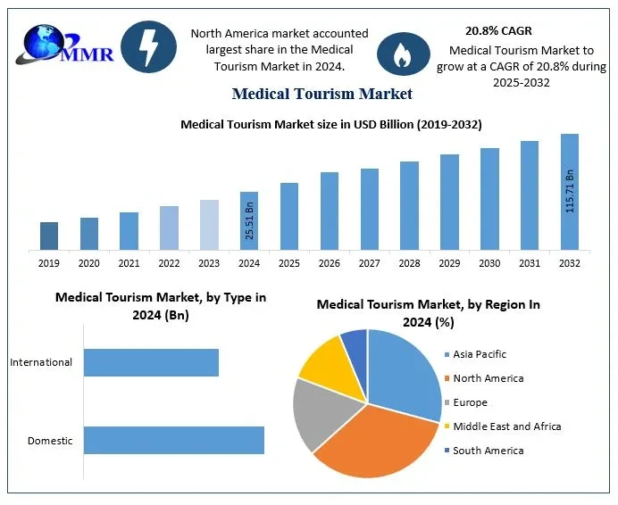 medicaltourismmarket2.webp