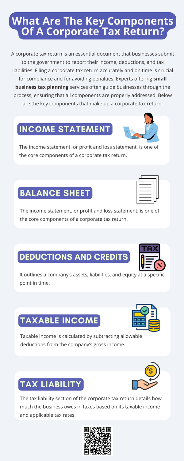 whatarethekeycomponentsofacorporatetaxreturn.png