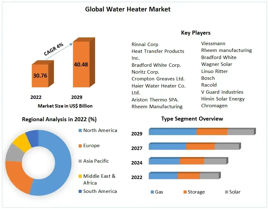 waterheatermarket1.webp