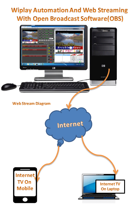 Streaming Diagram gif.gif
