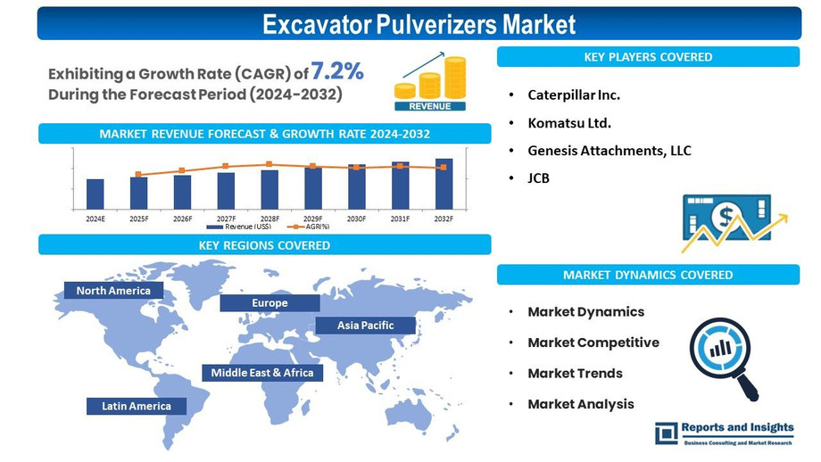 excavatorpulverizersmarketdynamics.jpg