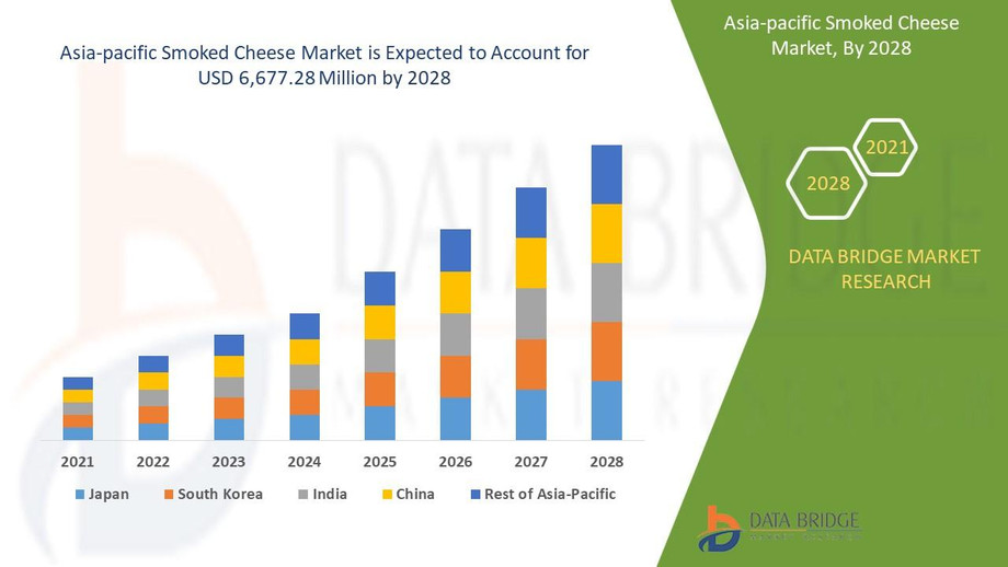 asiapacificsmokedcheesemarket.jpg