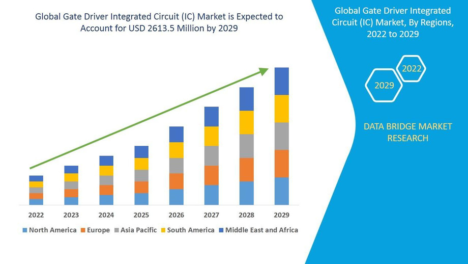 gatedriverintegratedcircuiticmarket.jpg