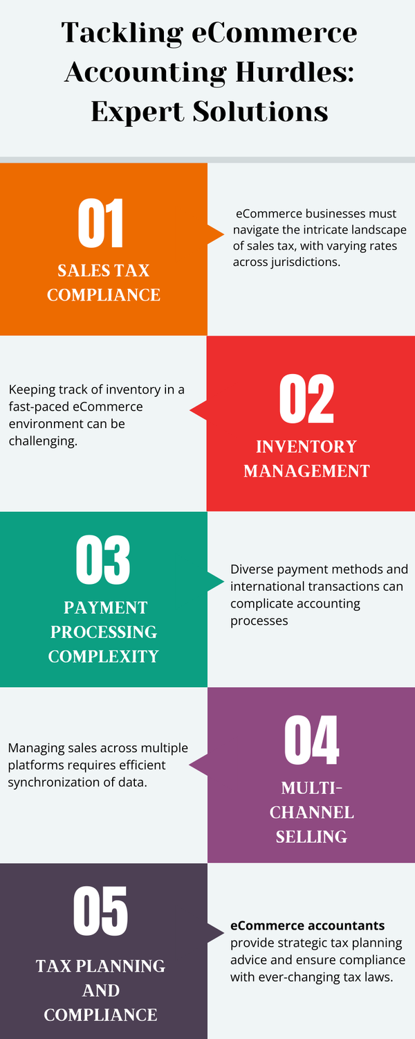 tacklingecommerceaccountinghurdlesexpertsolutions.png