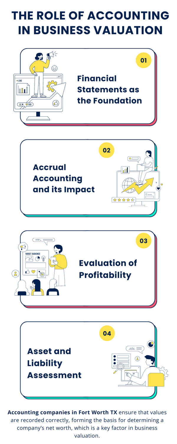 theroleofaccountinginbusinessvaluation.png