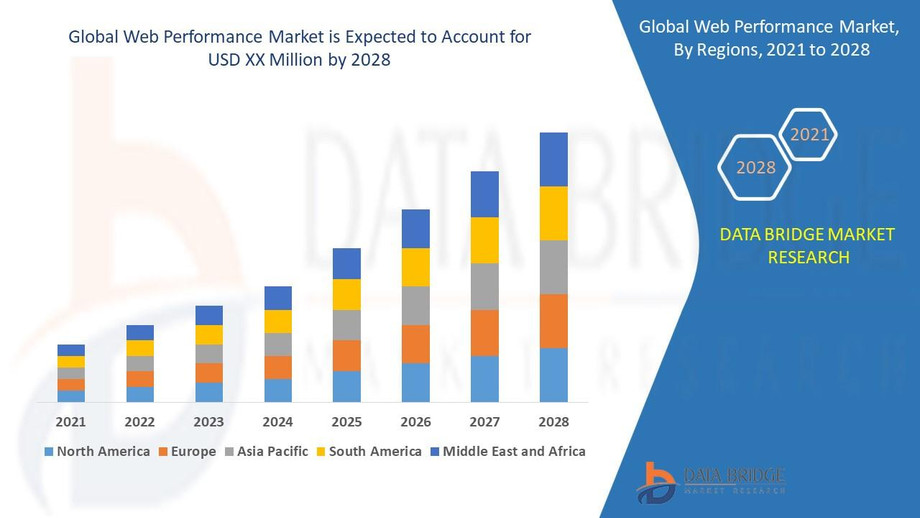 globalwebperformancemarket.jpg