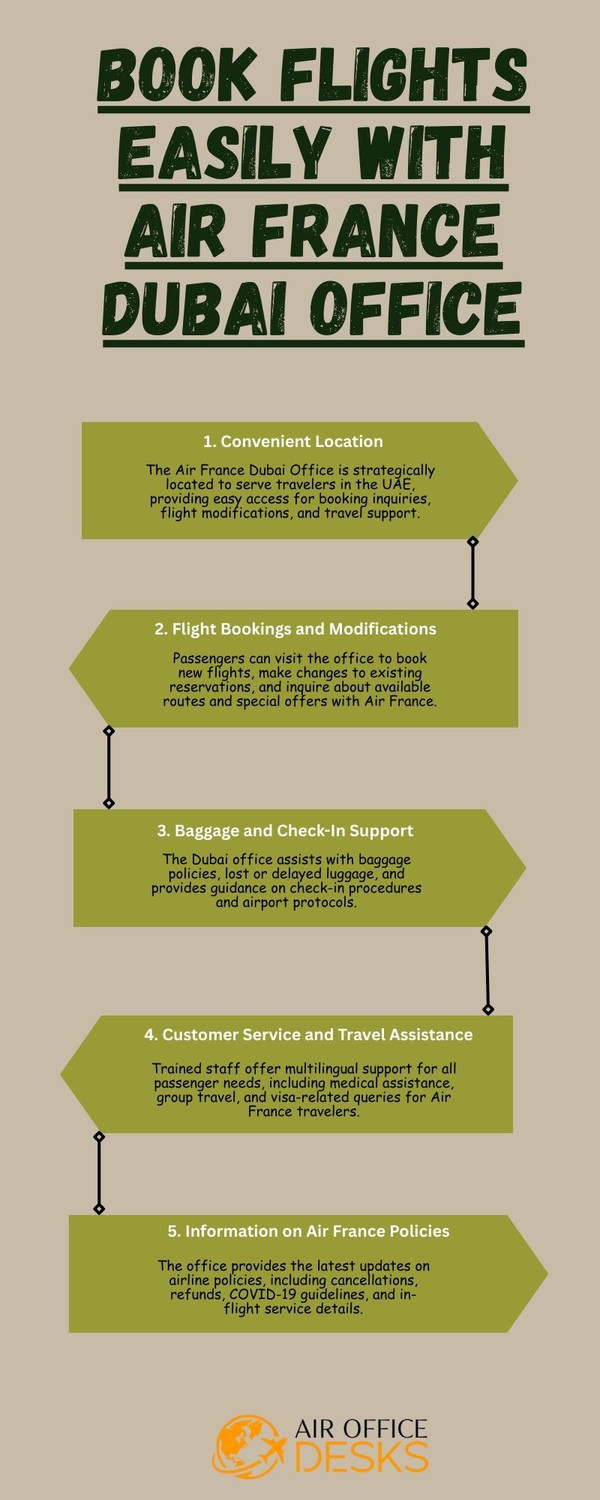 bookflightseasilywithairfrancedubaioffice.jpg