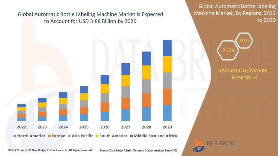 automaticbottlelabelingmachinemarket.jpg