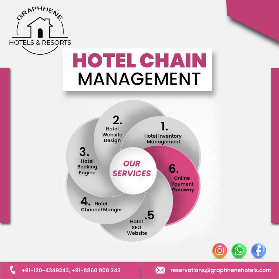 Best Hotel Channel Manager in Noida