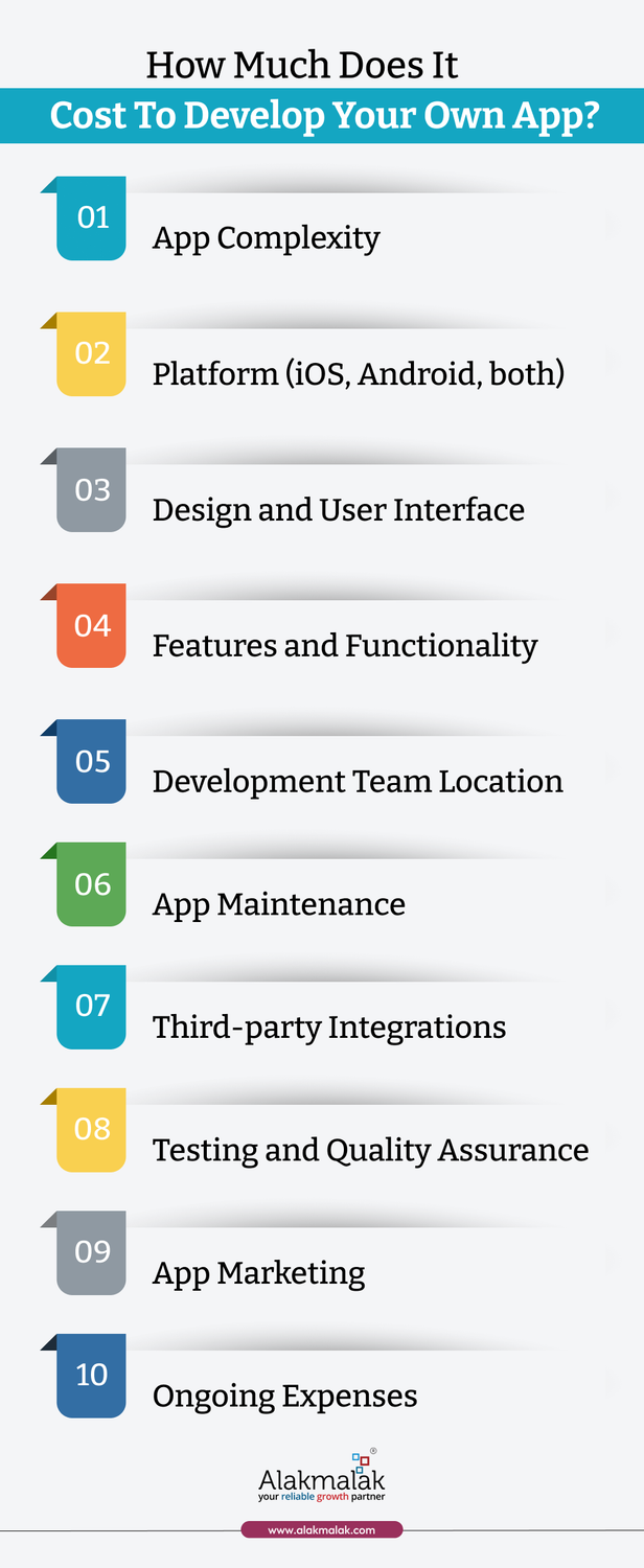 howmuchdoesitcosttodevelopyourownapp_.png