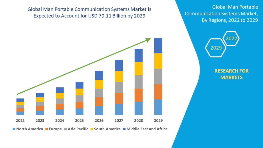 manportablecommunicationsystemsmarket.jpg