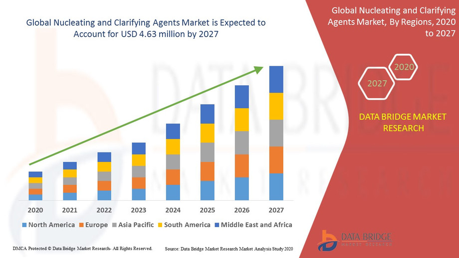 nucleatingandclarifyingagentsmarket.jpg