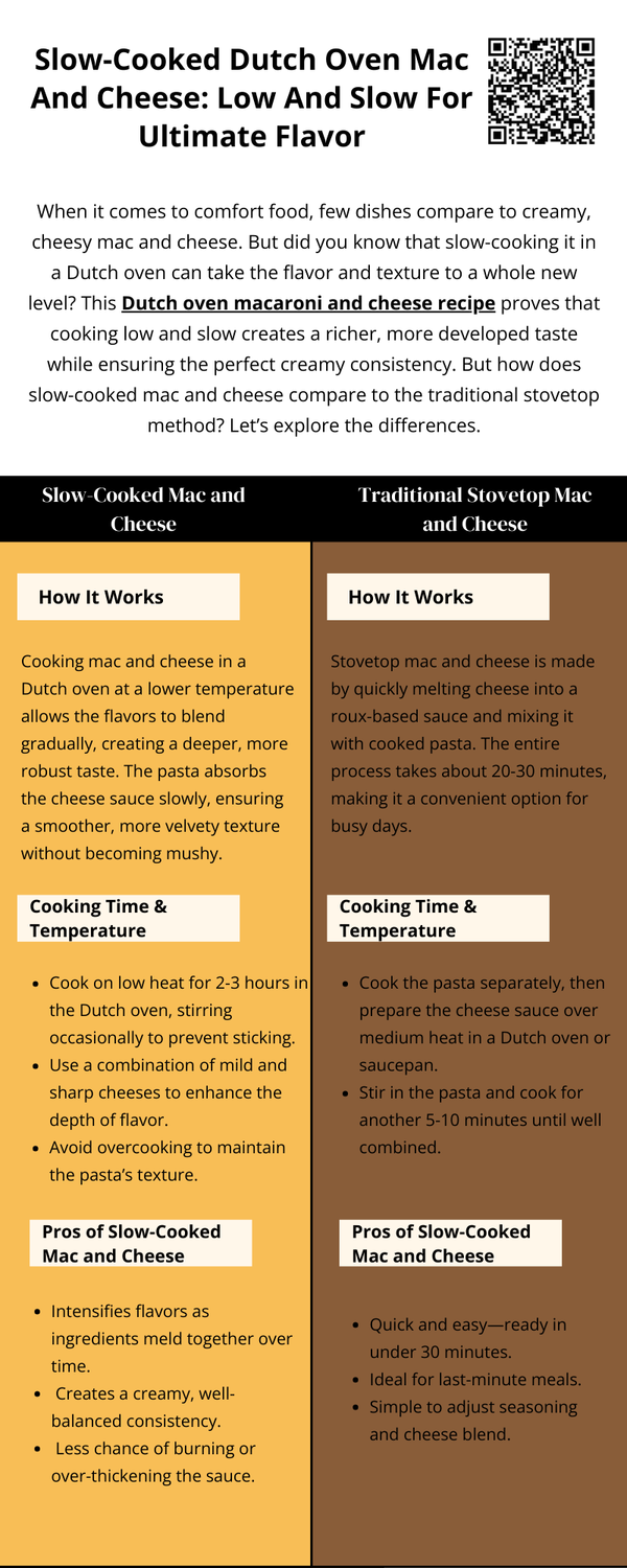 slowcookeddutchovenmacandcheeselowandslowforultimateflavor.png