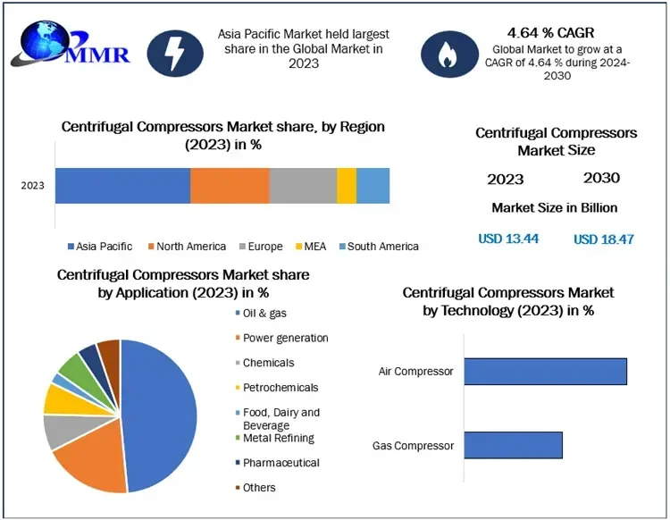 centrifugalcompressorsmarket1.webp