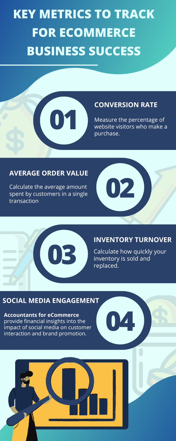 keymetricstotrackforecommercebusinesssuccess.png