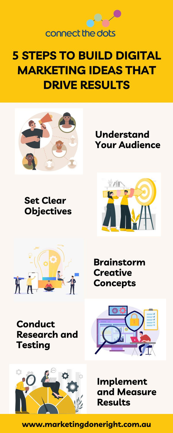 5stepstobuilddigitalmarketingideasthatdriveresults.jpg