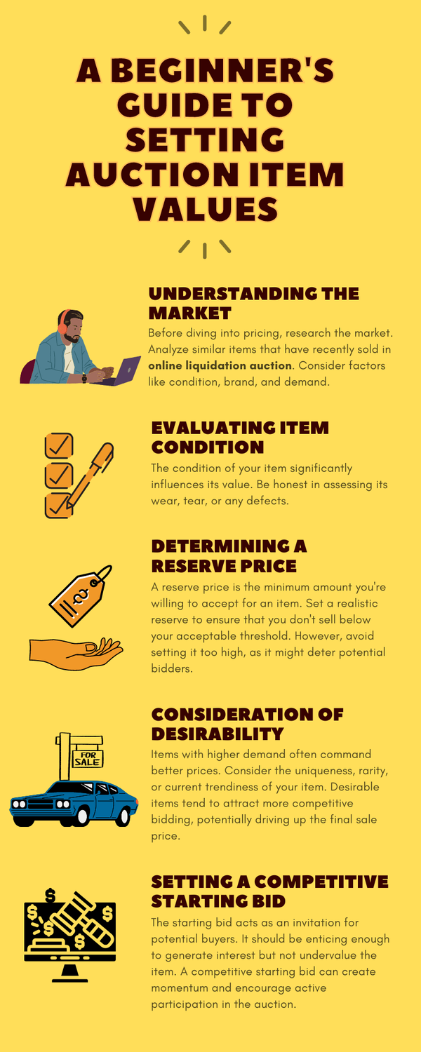abeginnersguidetosettingauctionitemvalues.png